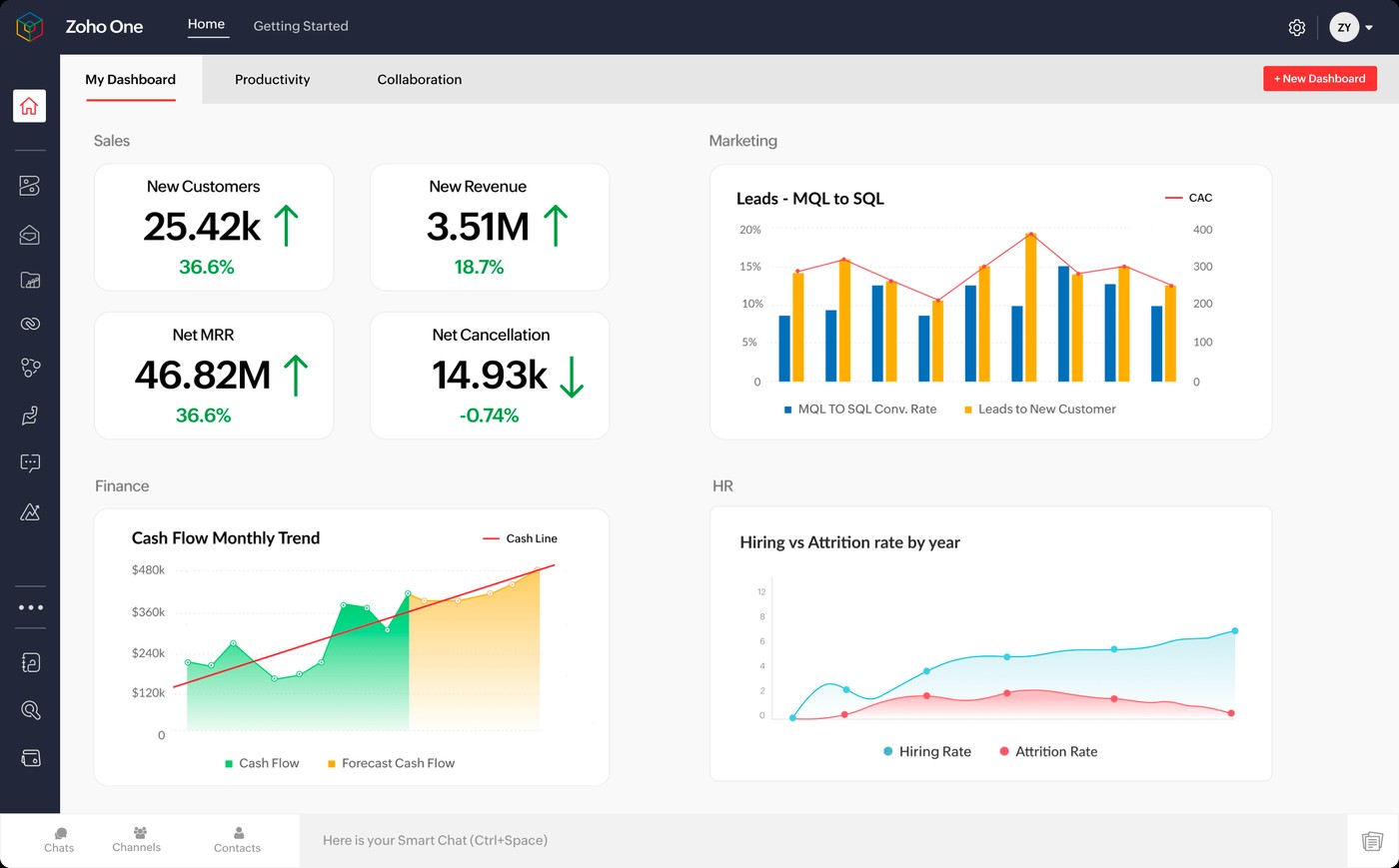 Zoho One dashboard